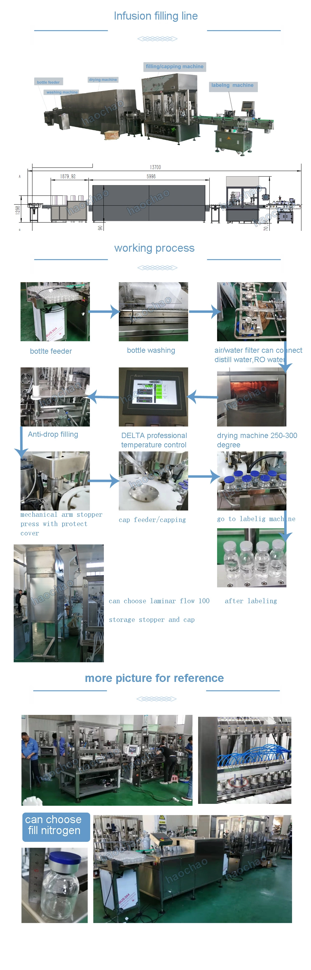 Bottle Saline Filling Linehigh Speed Aseptic Intravenous Injection Filling IV Liquid Filling Machine