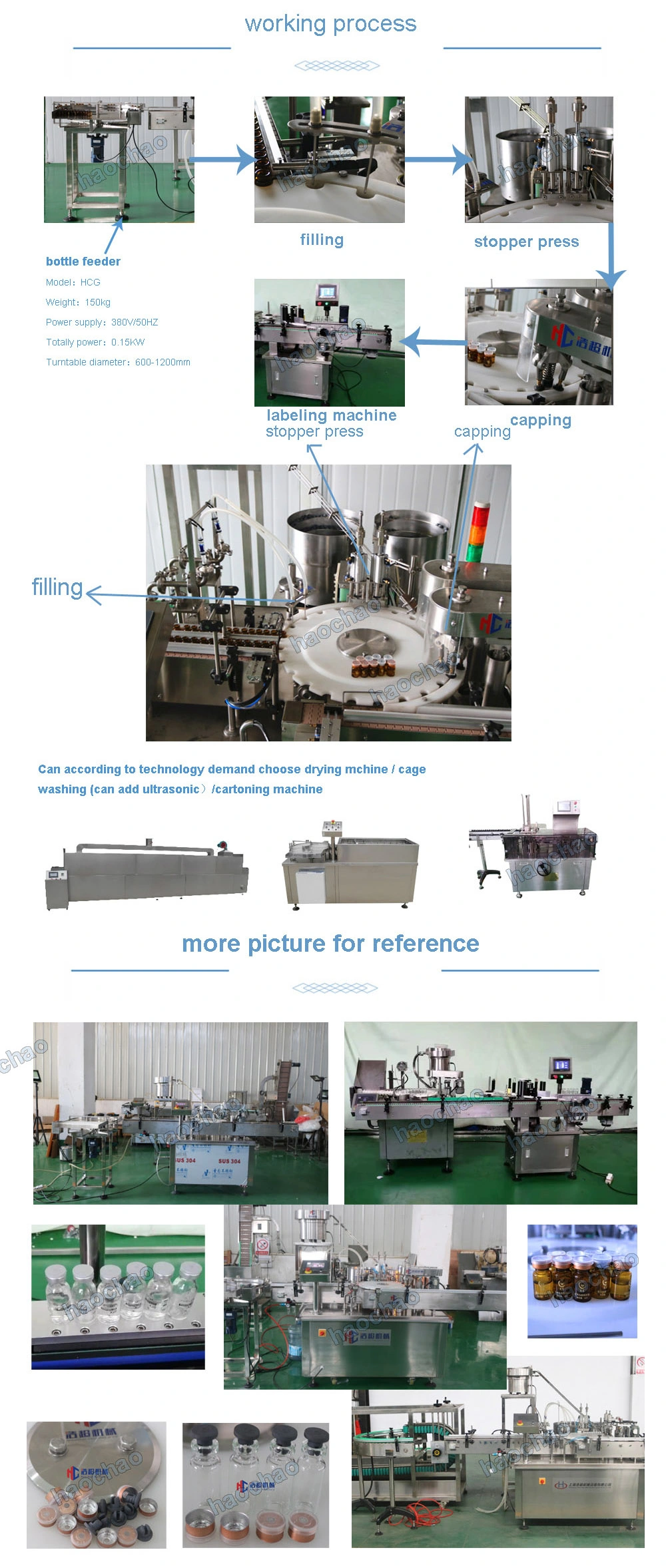 Veterinary Injection Filling Machine Saline Solution Filling Machine IV Injection Filling Machine